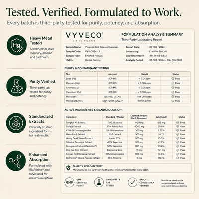 Vyveco Libido Release Gummies (MRR)