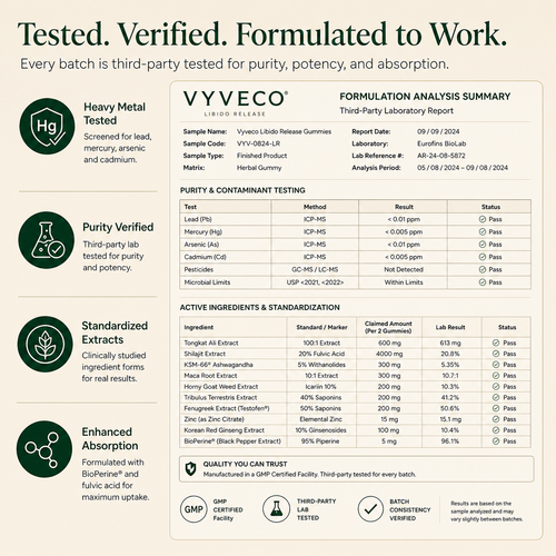 Vyveco Libido Release Gummies (MRR)