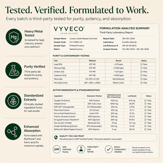 Vyveco Libido Release Gummies (MRR)