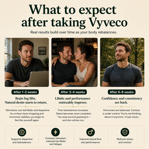 Vyveco Libido Release Gummies (MRR)