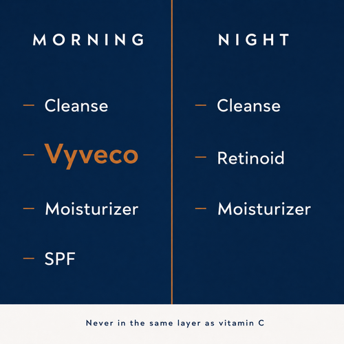 Vyveco Copper Peptides (GHK-Cu) Firming Serum with Hyaluronic Acid