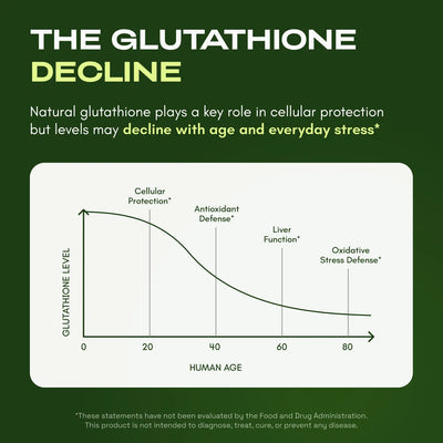 Vyveco Liposomal Glutathione