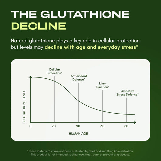 Vyveco Liposomal Glutathione