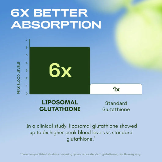 Vyveco Liposomal Glutathione