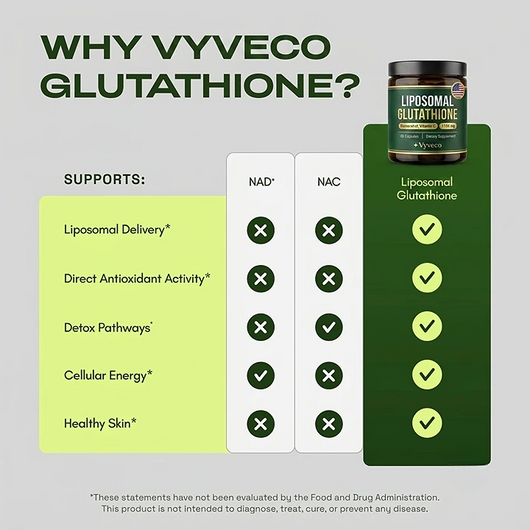 Vyveco Liposomal Glutathione